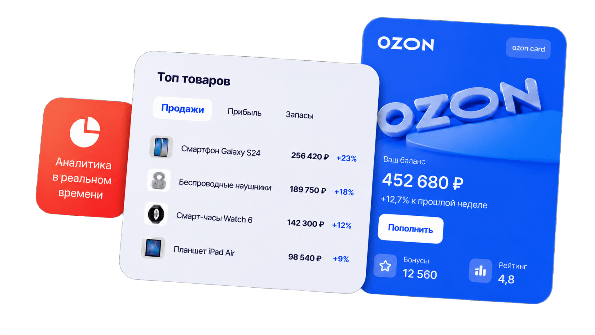Автоматизация аналитики магазина