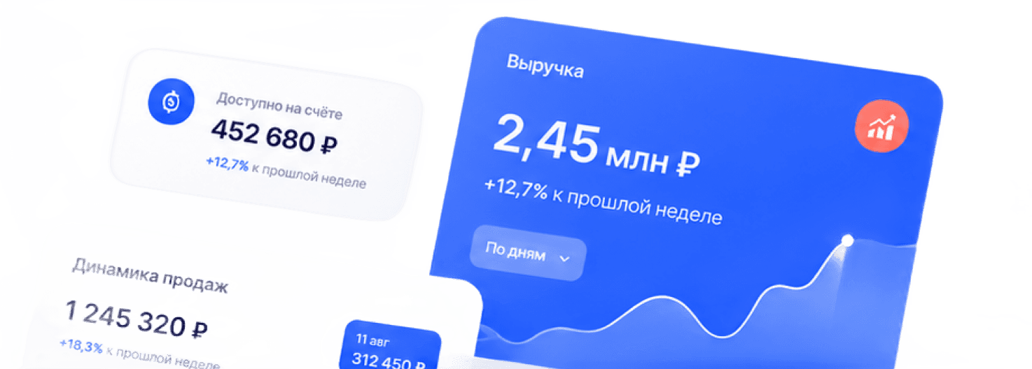 Финансовые показатели магазина